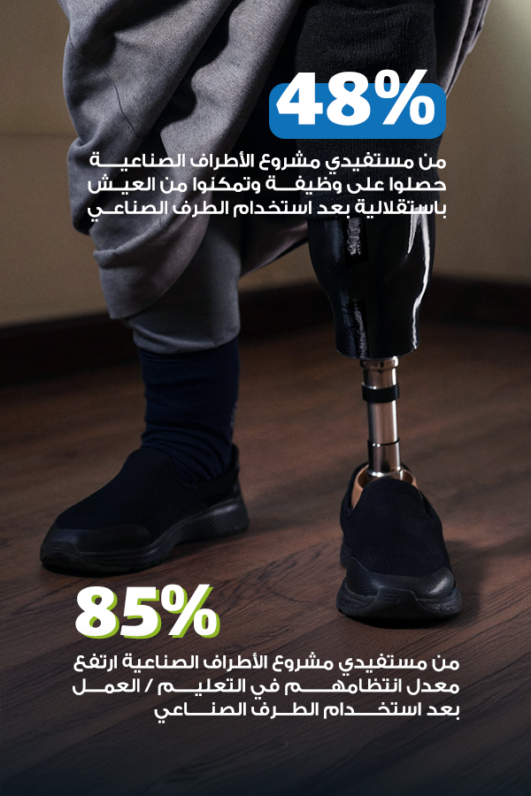 توفير أطراف صناعية للأشخاص ذوي الإعاقة فاقدي الأطراف