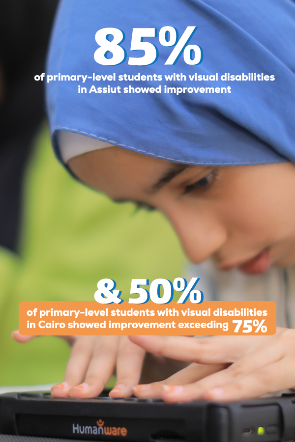 “Welcoming and Advanced Schools in Cairo and Assiut Governorates”