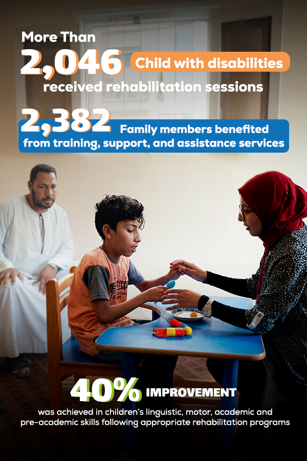 “Towards a Better Life for Children with Disabilities”